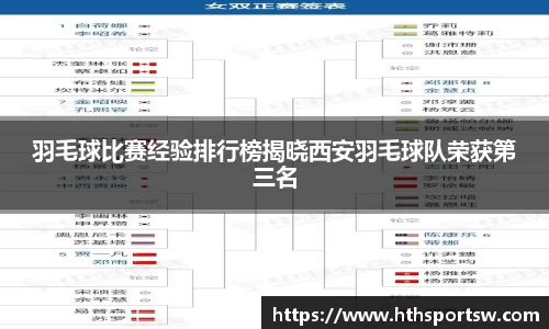 羽毛球比赛经验排行榜揭晓西安羽毛球队荣获第三名