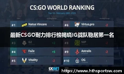 最新CSGO耐力排行榜揭晓IG战队稳居第一名